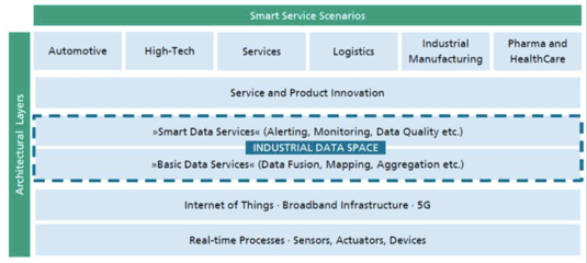 數(shù)據(jù)開(kāi)放與共享 德國(guó)工業(yè)4.0中的大數(shù)據(jù)驅(qū)動(dòng)